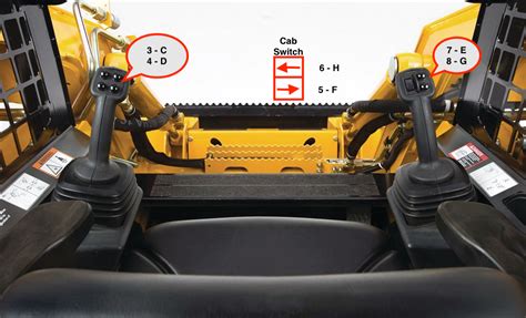 skid steer control levers|skid steer neutral position.